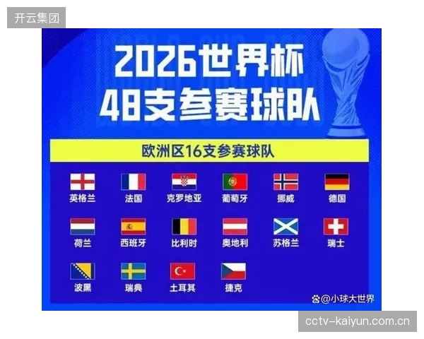 美国队大名单实现了新老结合,半数球员参加过2022年世界杯,核心框架稳定。 美国队大名单实现了新老结合,半数球员参加过2022年世界杯,核心框架稳定。